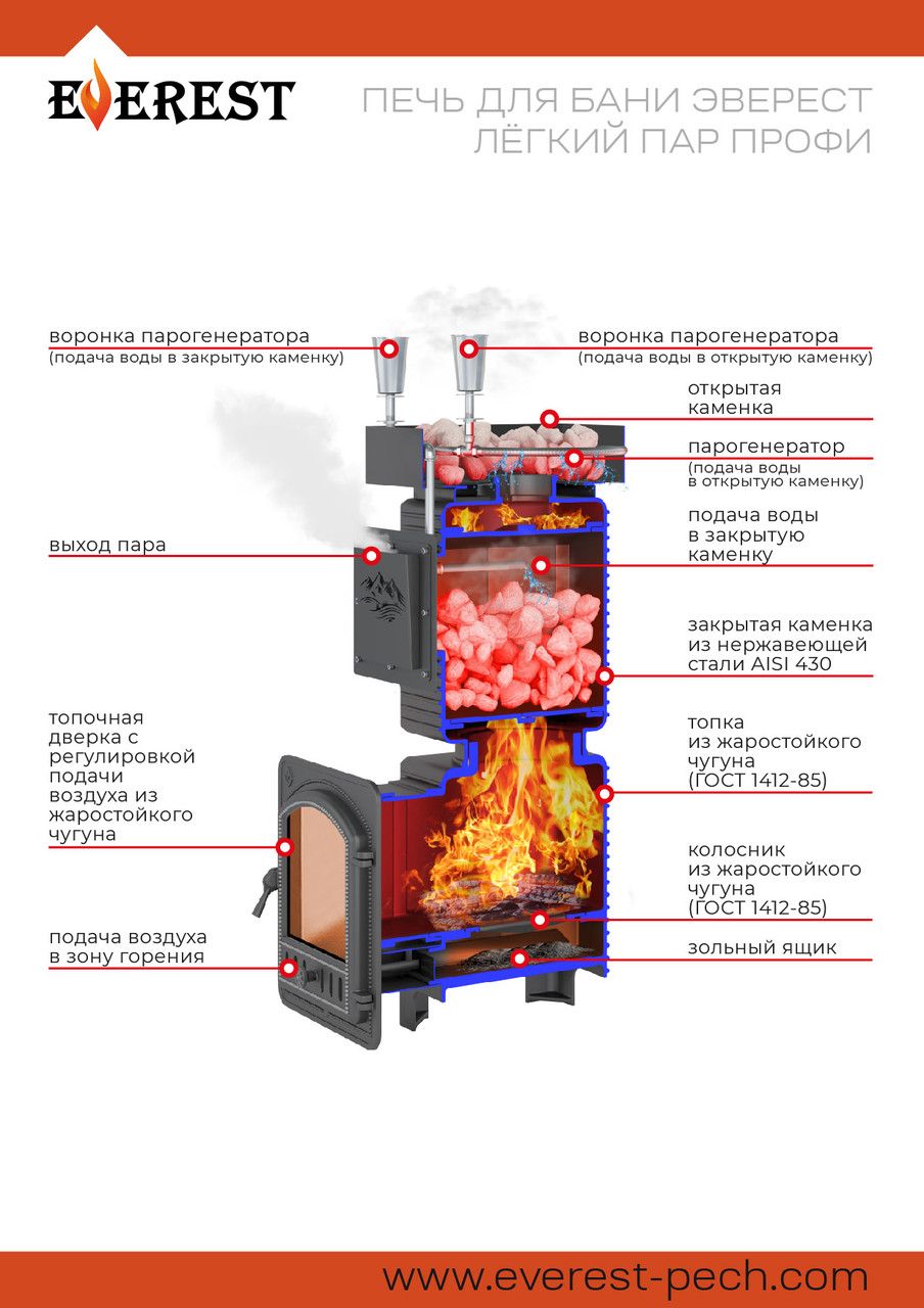 Банная печь Эверест "Легкий пар Профи" под обкладку Б/В (закрытая каменка из нерж. стали) - фото 6 - id-p221113243