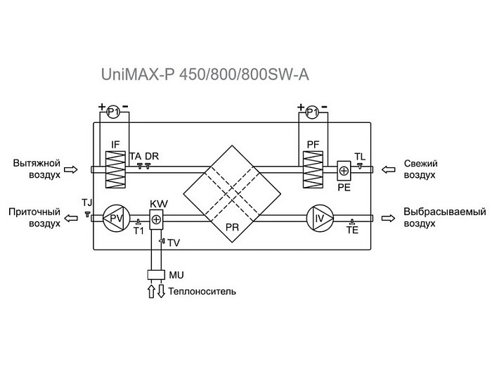 SHUFT UniMAX-P 450 SW EC Приточно-вытяжная вентиляционная установка с пластинчатым рекуператором - фото 4 - id-p221158427