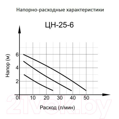 Циркуляционный насос Вихрь Стандарт Ц-25/6 - фото 8 - id-p221174369