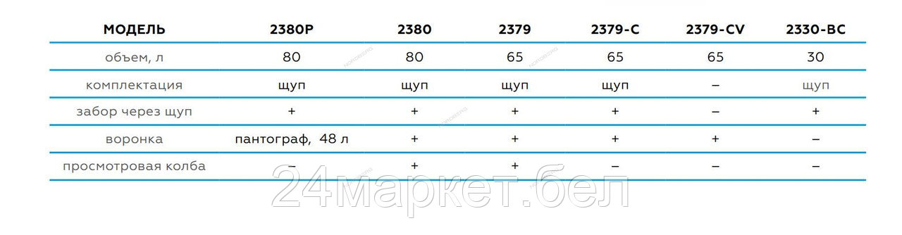 NORDBERG 2379-CVB NORDBERG УСТАНОВКА 2379-CV для сбора масла пневматическая, 65 л - фото 5 - id-p221104796