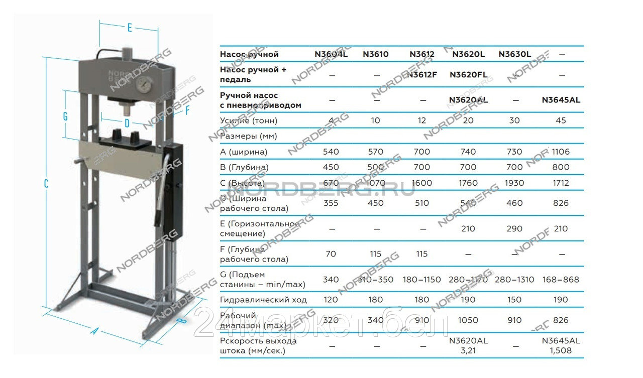 NORDBERG N3620AL NORDBERG ПРЕСС N3620AL гидравлический 20т пневмо привод - фото 3 - id-p221104947