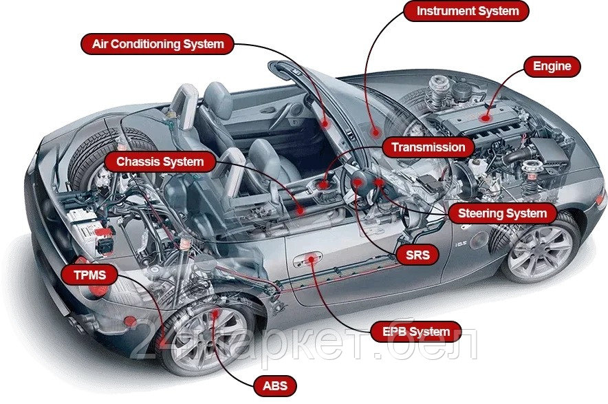 THINKCAR THINKTOOL SE Сканер диагностический 8" THINKTOOL SE для легковых автомобилей - фото 3 - id-p221105007