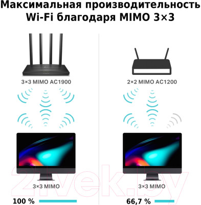 Беспроводной маршрутизатор TP-Link Archer C80 - фото 5 - id-p221397218