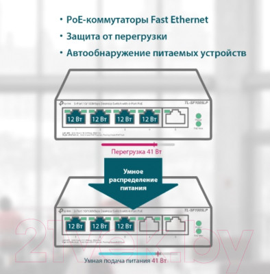 Коммутатор TP-Link TL-SF1005LP - фото 7 - id-p221451111