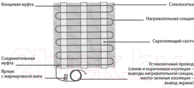 Теплый пол электрический Warmstad WSM 485W-3.2m / 2206165 - фото 4 - id-p221449619