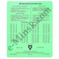 Коврик для мыши CBR CMP 024 Arithmetic (задняя обложка тетради 1970г- таблица умножения и пр.) - фото 1 - id-p4248587