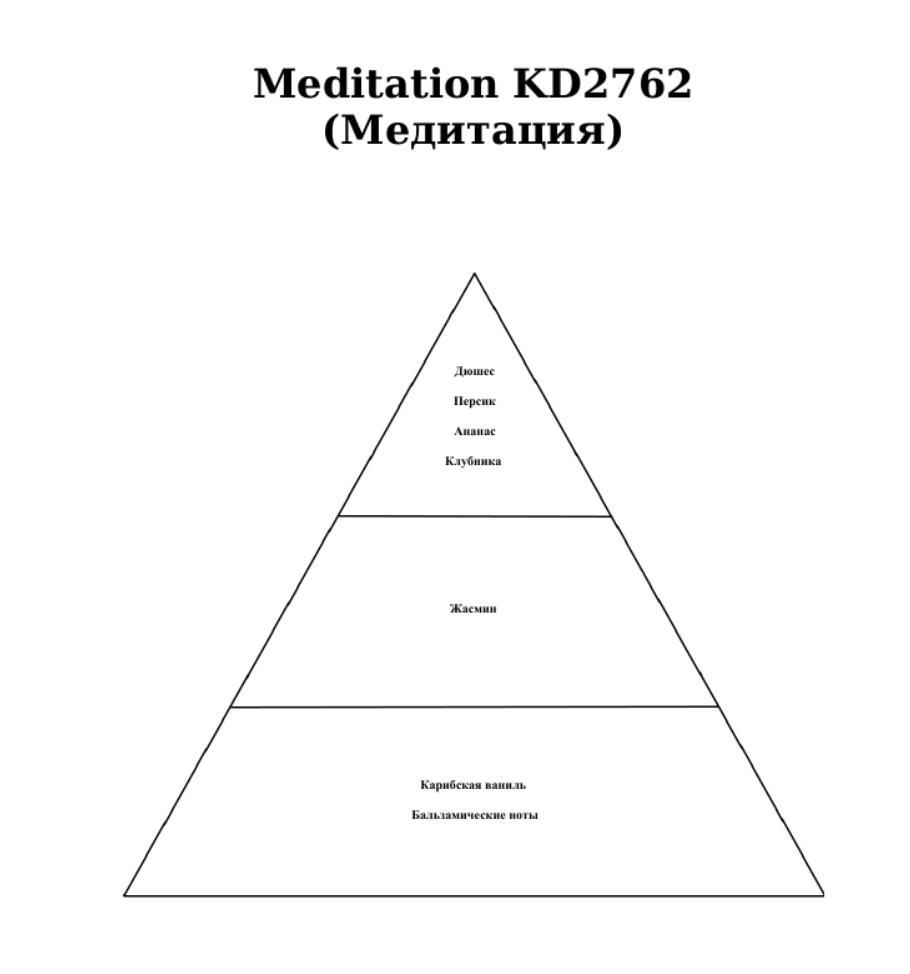 Отдушка КЕМА 10гр Медитация - фото 2 - id-p220089421