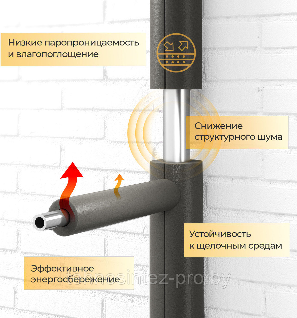 Трубки ENERGOFLEX SUPER т. 6 мм, d 15/6, 18/6, 22/6, 25/6, 28/6, 35/6 мм, L=2 м - фото 2 - id-p221677346