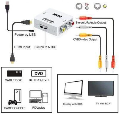 Адаптер аудио-видео PREMIER 5-984, HDMI (f) - 3хRCA (f) , ver 1.4, белый - фото 4 - id-p220797163