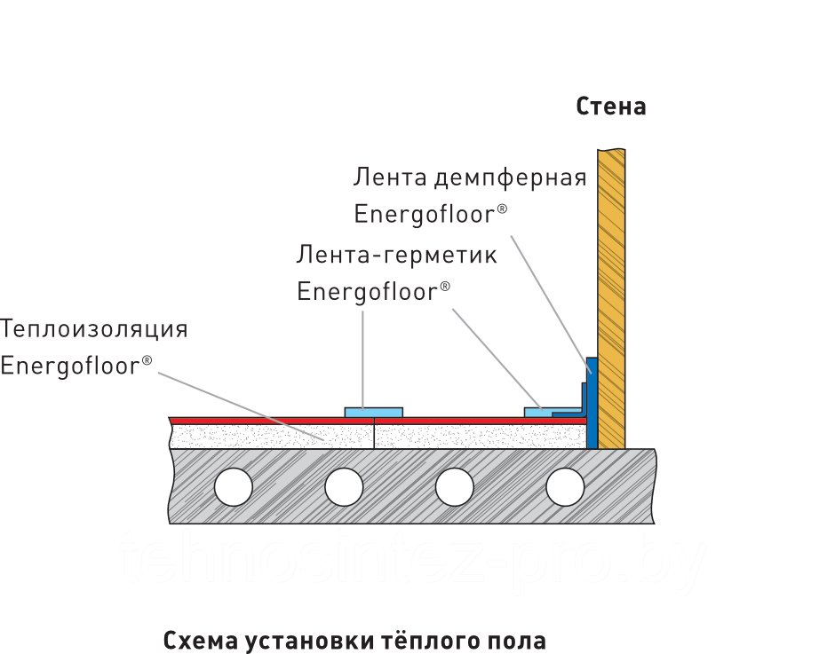 Лента демпферная Energofloor® 10/0,1-11, шириной 100 мм, 11 м, толщина 10 мм - фото 2 - id-p221690820