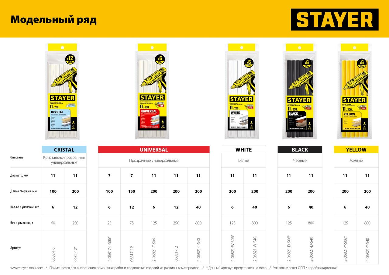 06821-12 STAYER Universal прозрачные универсальные клеевые стержни, d 11 мм х 200 мм 12 шт. 250 г. - фото 3 - id-p221694104