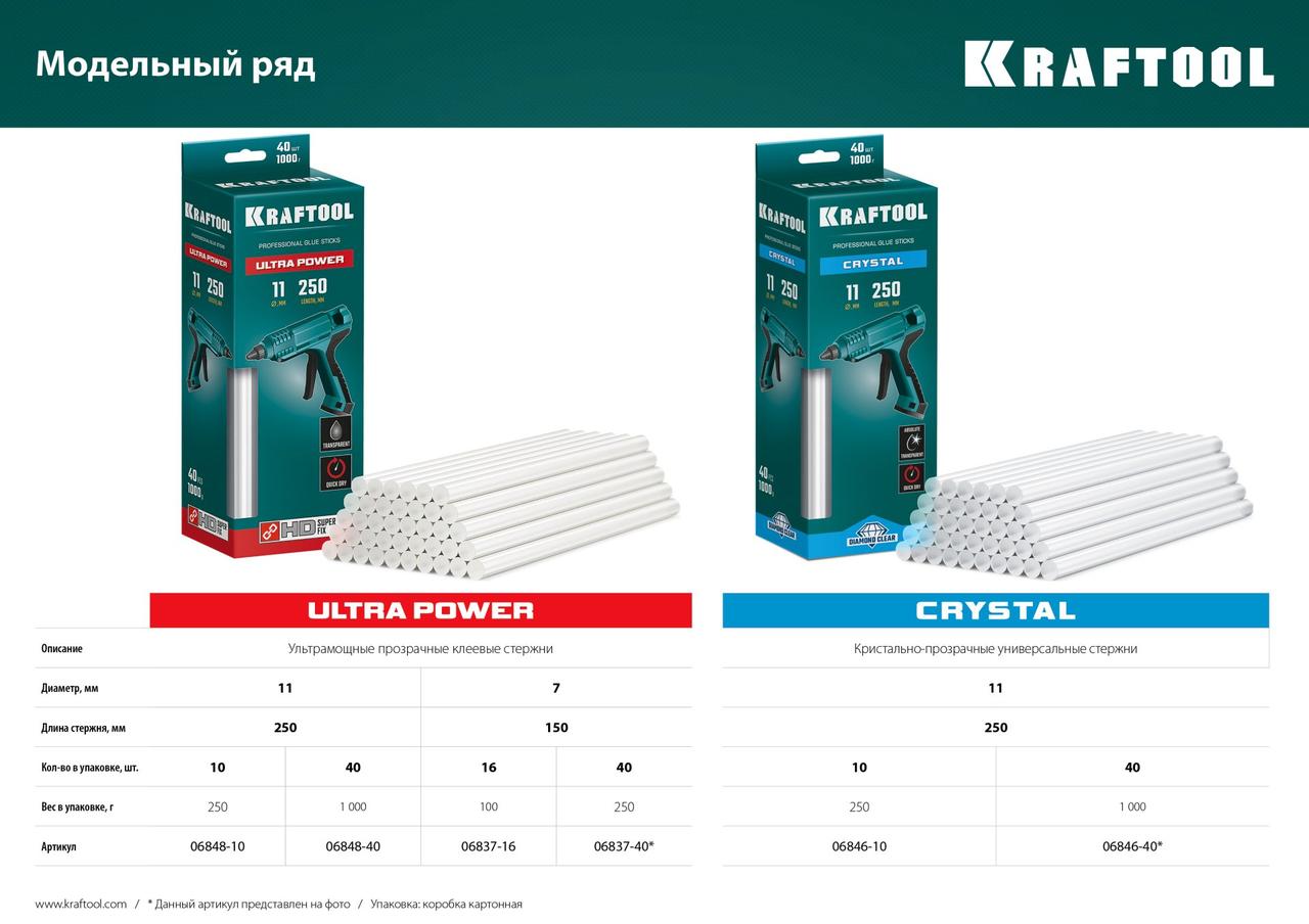 06848-40 KRAFTOOL Ultra Power ультрамощные прозрачные клеевые стержни, d 11 x 250 мм (11-12 мм) 40 шт. 1 кг - фото 3 - id-p221694108
