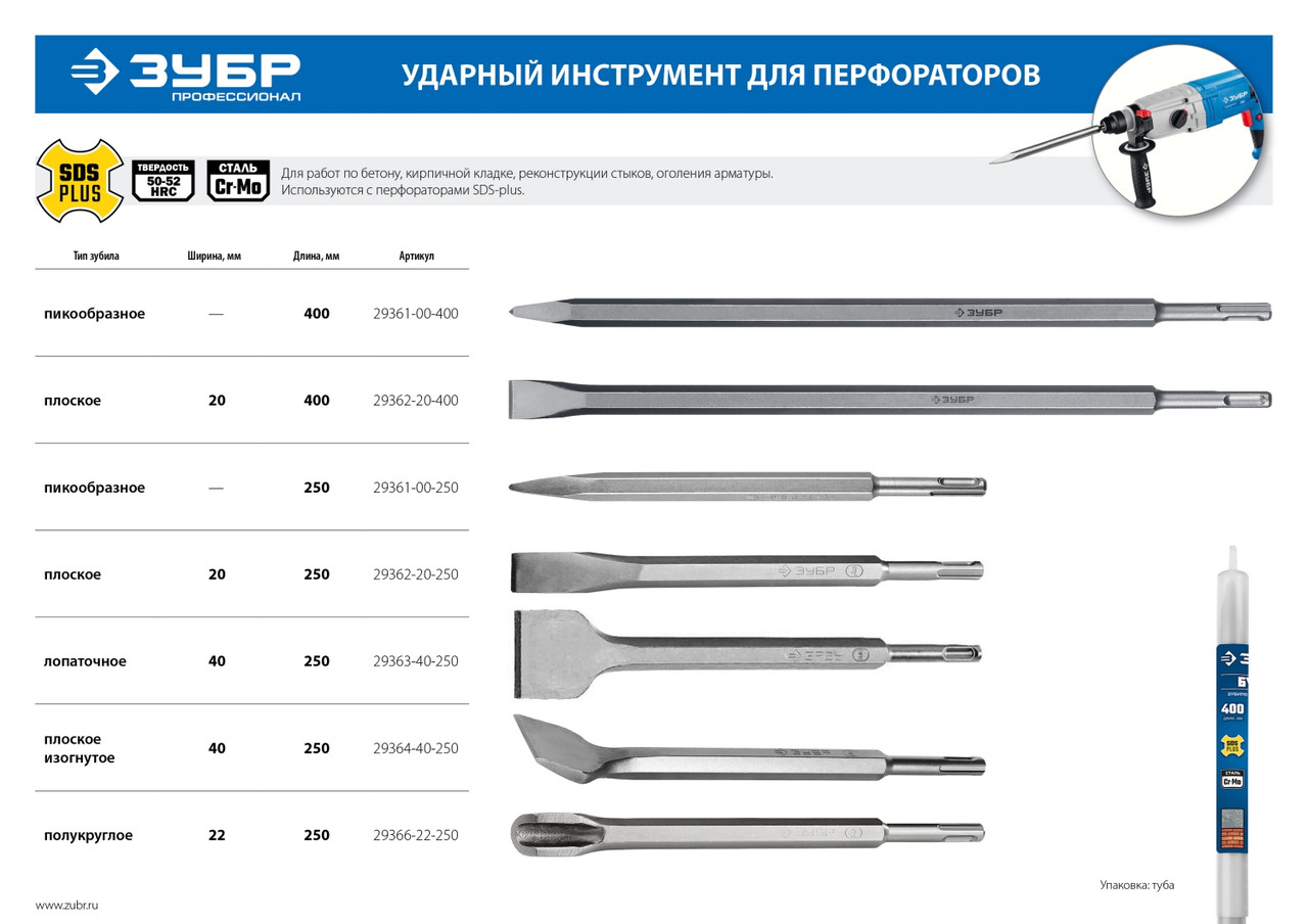 29366-22-250 ЗУБР SDS-plus Зубило-штробер полукруглое 22 x 250 мм - фото 2 - id-p221700108