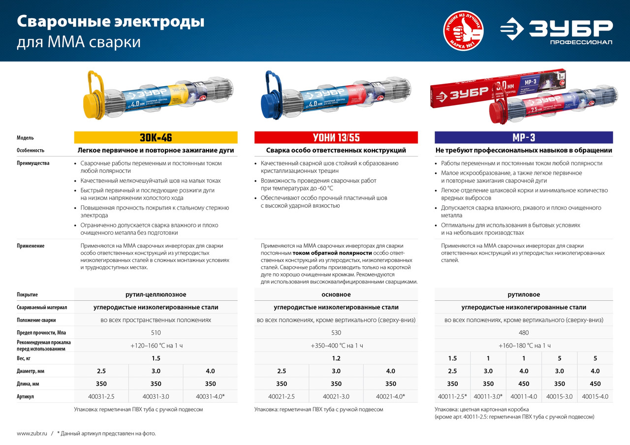 40011-2.5 ЗУБР электрод сварочный МР-3 с рутиловым покрытием, для ММА сварки, d 2,5 х 350 мм, 1,5 кг в ПВХ - фото 2 - id-p221694319