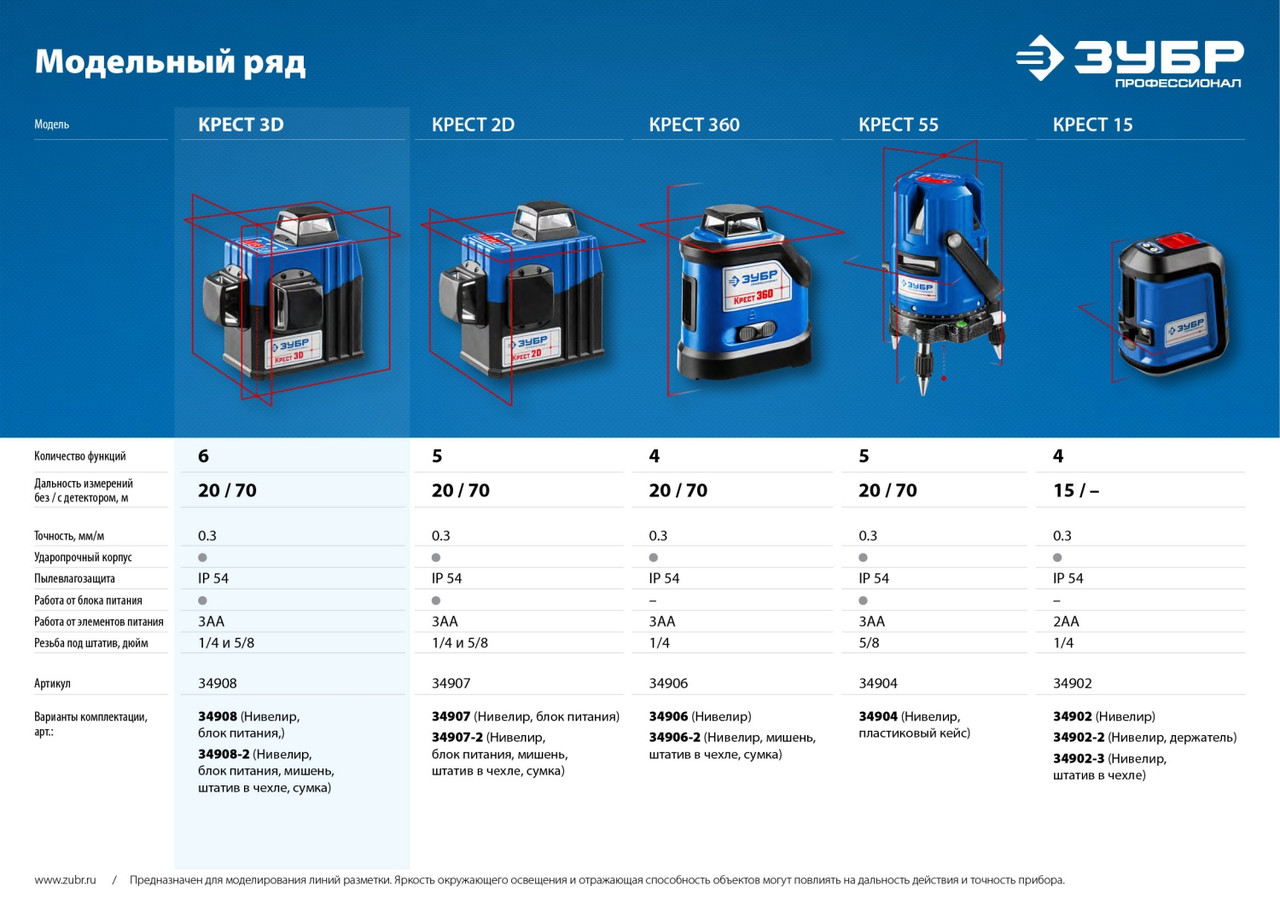 34908 Нивелир лазерный линейный ''Крест-3D'', ЗУБР Профессионал, двухлучевой, 20м / 50м (с приемником), точн. - фото 2 - id-p221702292