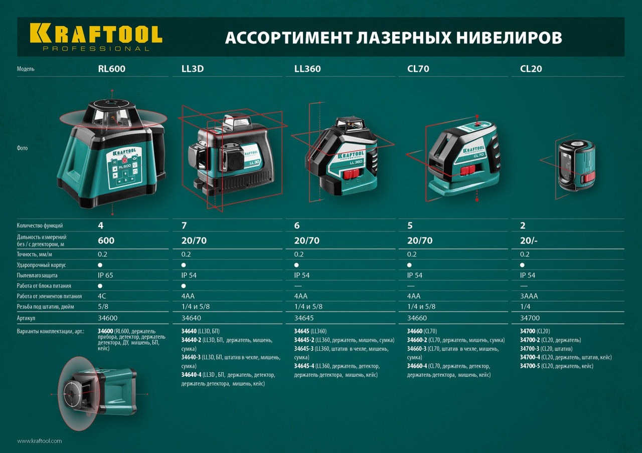 34700-2 Нивелир лазерный линейный CL 20, сверхъяркий, KRAFTOOL, держатель, 20м, IP54, точн. 0,2 мм/м - фото 3 - id-p221702306