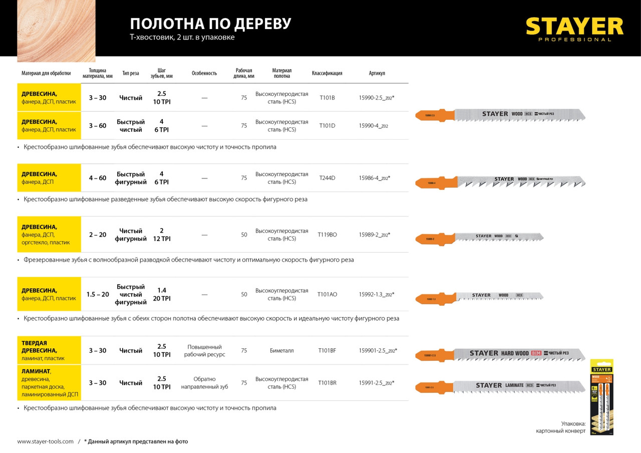 15991-2.5_z02 Полотна STAYER, T101BR, для эл/лобзика, HCS, по дереву, фанере, ламинату, обратн. рез, T-хвост., - фото 2 - id-p221699404