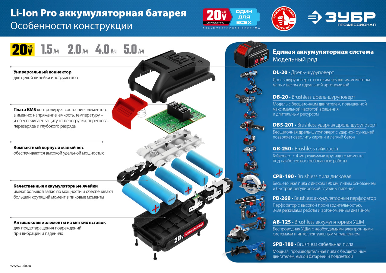 AB-125-42 ЗУБР 20В бесщеточная УШМ, 2 АКБ (4Ач), в сумке, Профессионал - фото 9 - id-p221697472