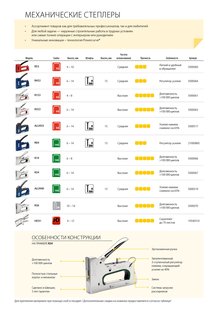5000067 RAPID R34E степлер (скобозабиватель) ручной для скоб тип 140 (G / 11 / 57) (6-14 мм) Cтальной корпус. - фото 2 - id-p221704504