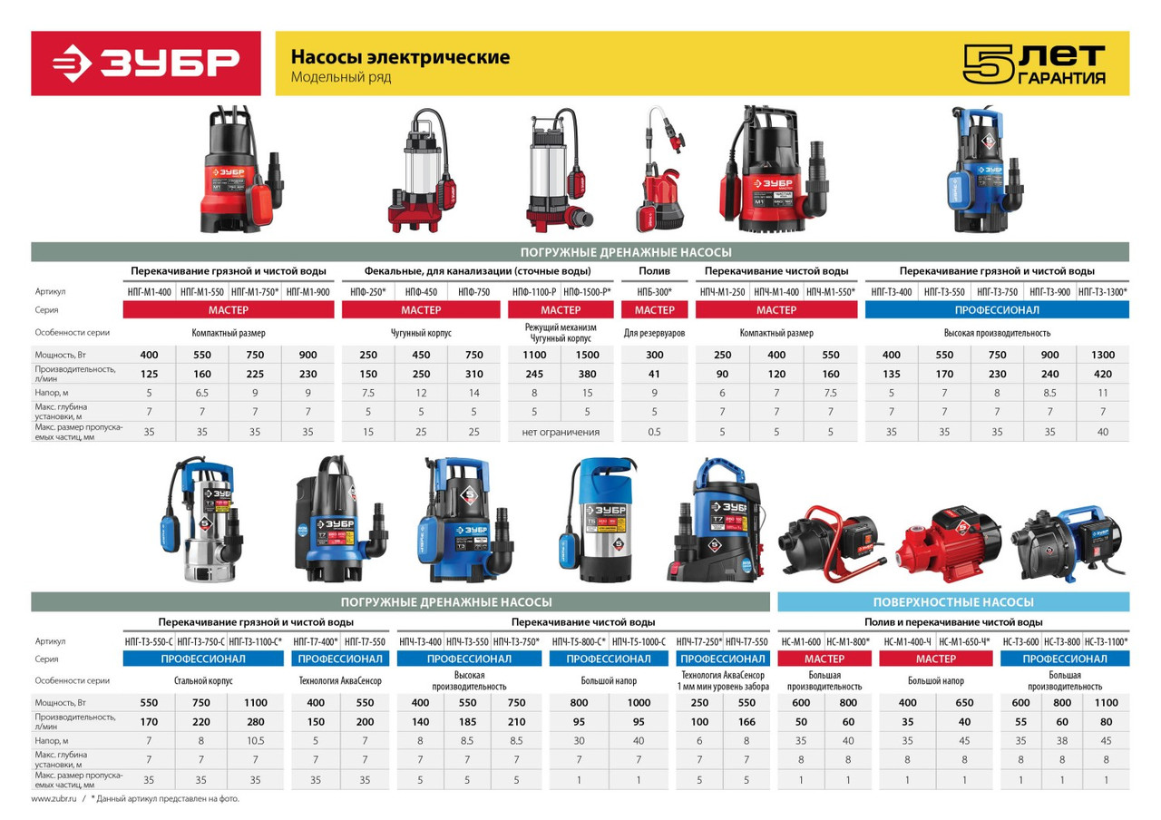 НПГ-М1-550 Насос М1 погружной ЗУБР, дренажн для грязн воды (d частиц до 35 мм), 550Вт, пропускн способность - фото 7 - id-p221697570