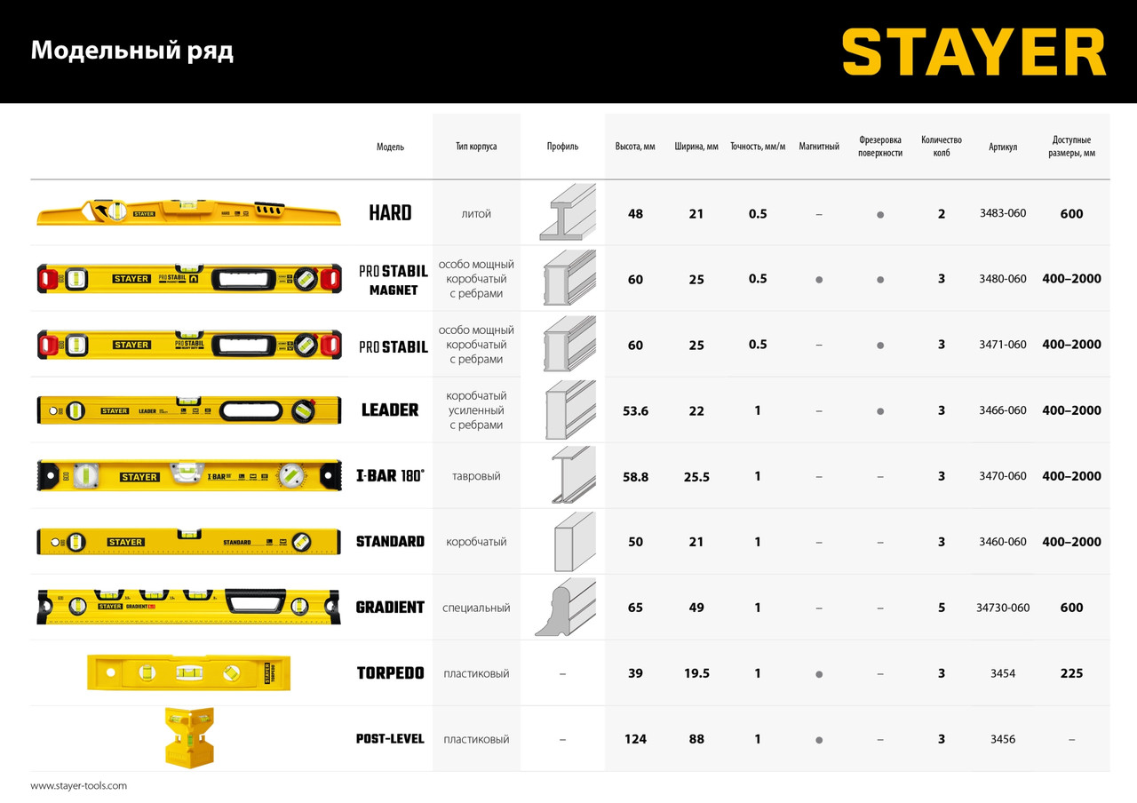 3480-100 STAYER PROFESSIONAL 1000 мм уровень магнитный с двумя фрезерованными поверхностями - фото 7 - id-p221702565