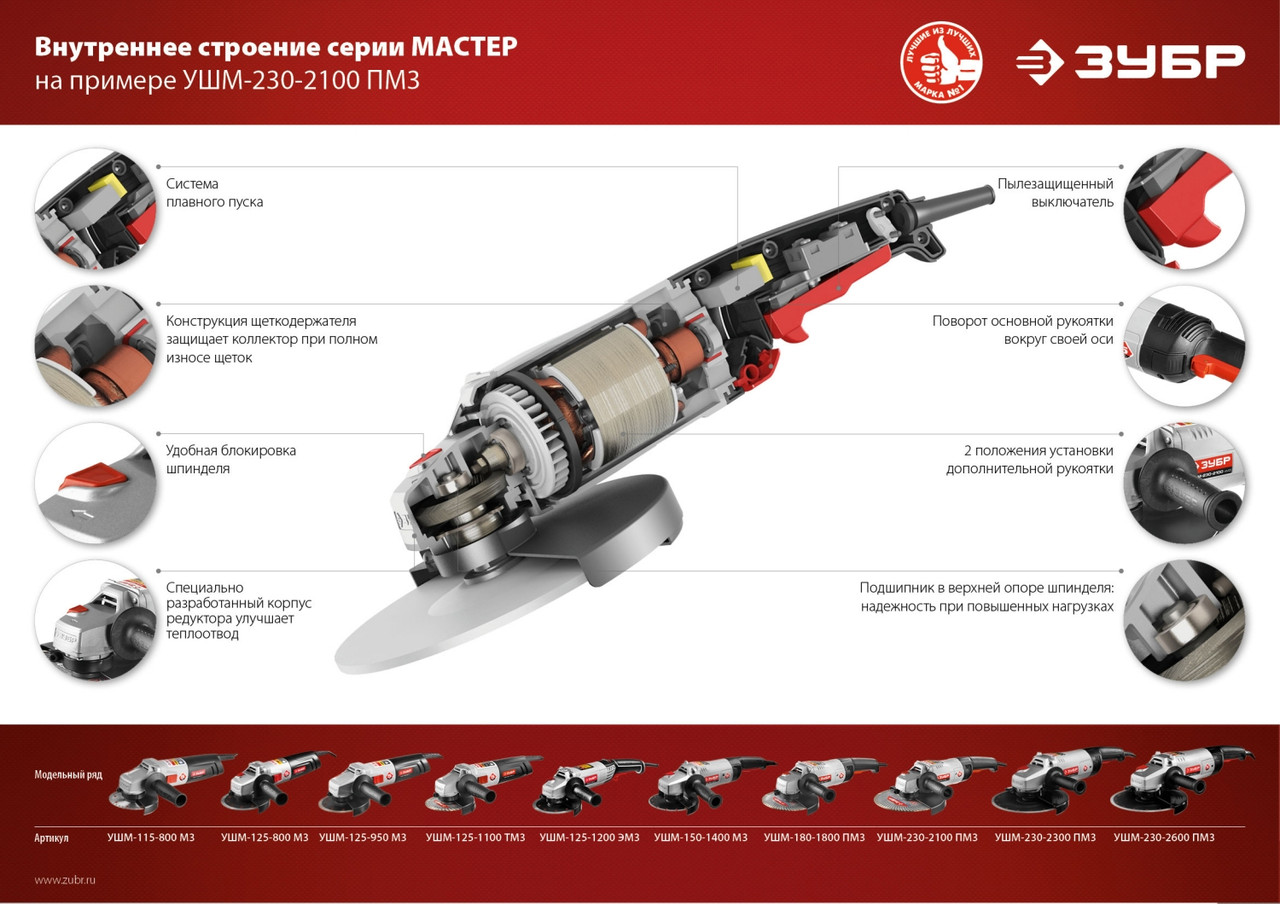 УШМ-125-800 М3 Углошлифовальная машина (болгарка) ЗУБР УШМ, 125 мм, 11000 об/мин, 800 Вт - фото 2 - id-p221697722