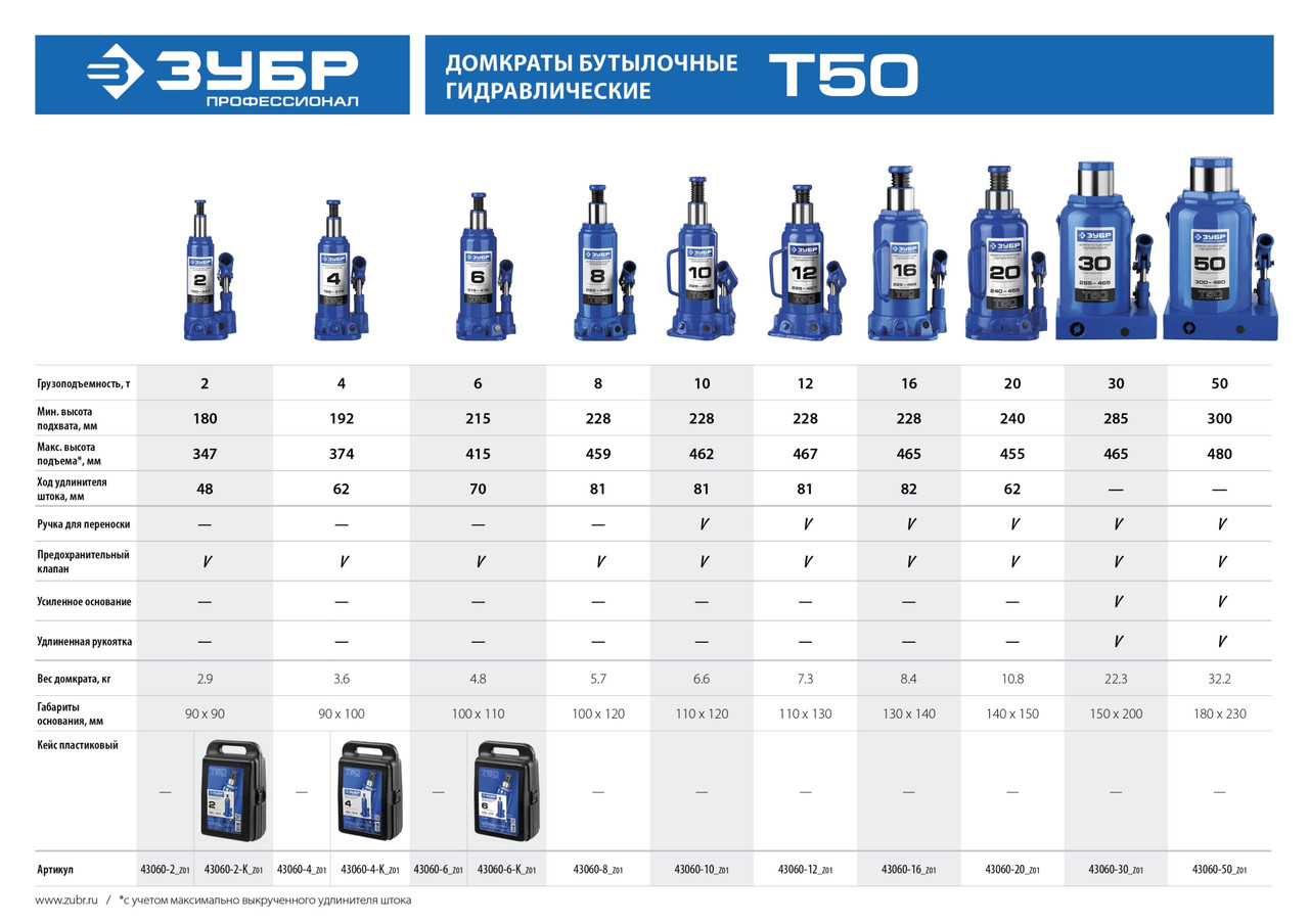 43060-4-K_z01 Домкрат гидравлический бутылочный T50, 4т, 192-374мм, в кейсе, ЗУБР Профессионал - фото 2 - id-p221701945