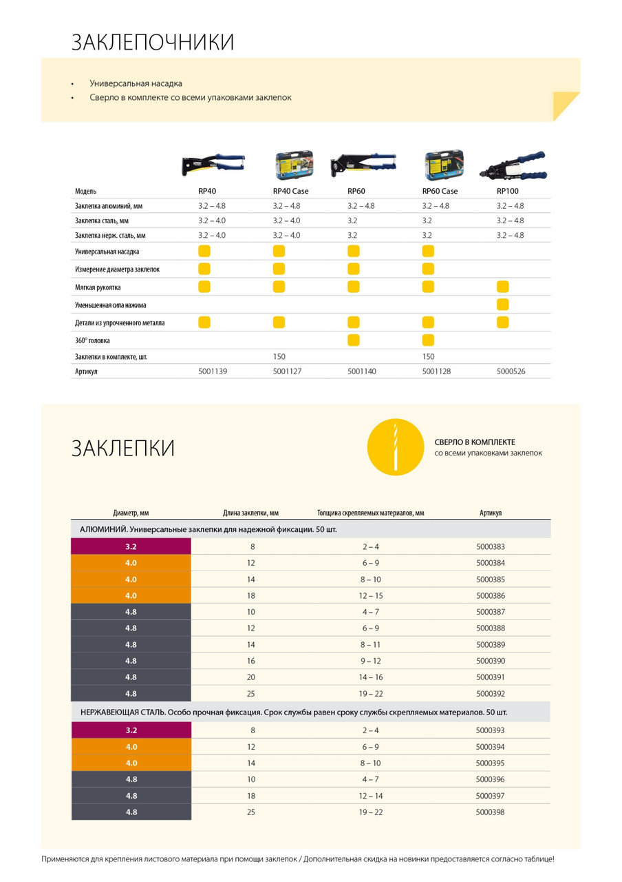 5001139 RAPID RP40 MULTI d 3.2мм, 4.0мм, 4.8мм заклепочник универсальный. Мультинасадка - фото 3 - id-p221703947