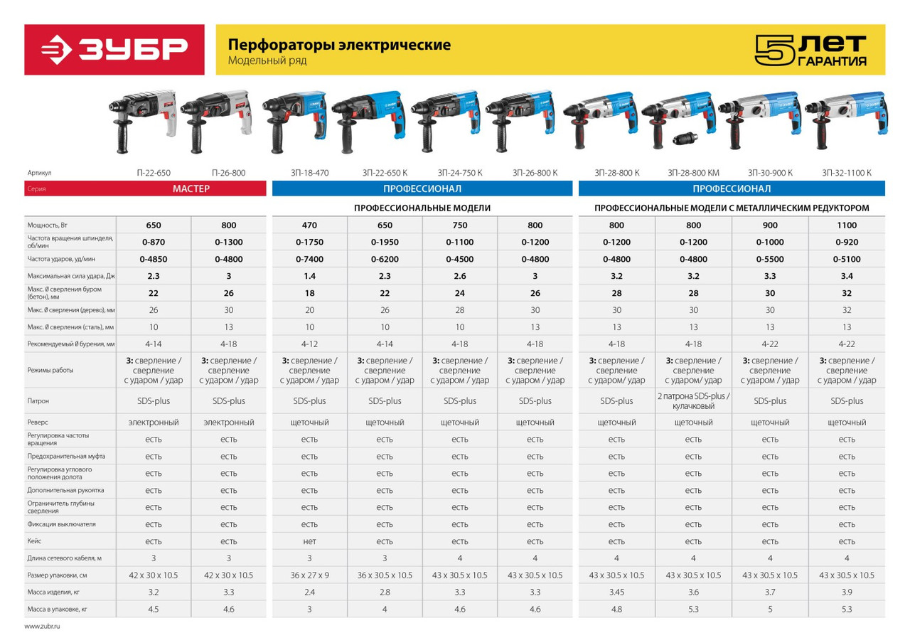 ЗП-28-800 К Перфоратор ЗУБР ''ПРОФЕССИОНАЛ'', SDS-plus, реверс, горизонтальный, металл редуктор, 3,2Дж, 0-1200 - фото 10 - id-p221697804