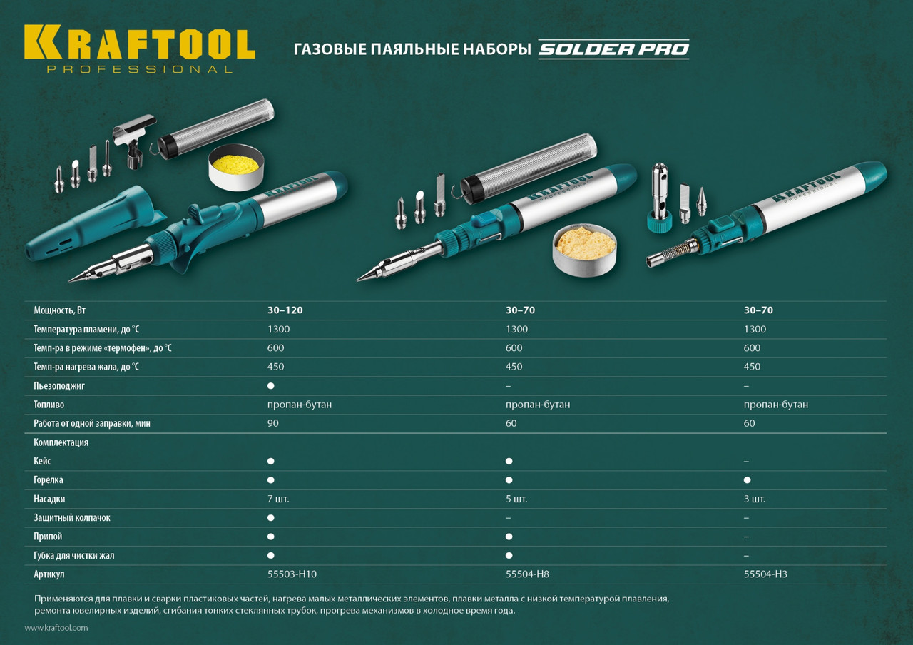 55503-H10 Набор KRAFTOOL ''PRO'': Паяльник газовый, 3в1, пьезоподжиг, 5 насадок, припой, защитный колпачок, - фото 4 - id-p221705073