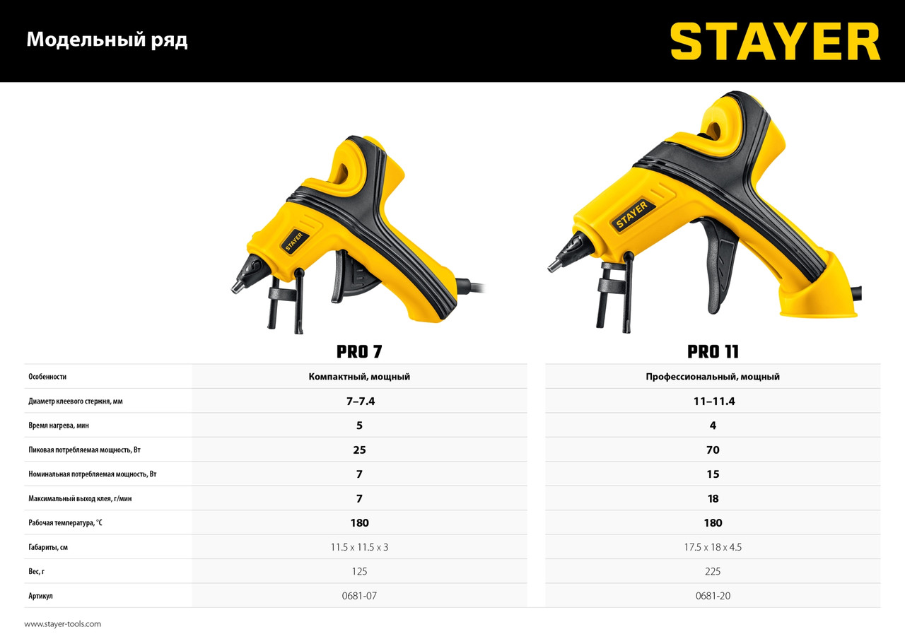 0681-07 STAYER PRO 7 пистолет термоклеевой электрический, d 7 мм, 7 г/мин - фото 2 - id-p221697871