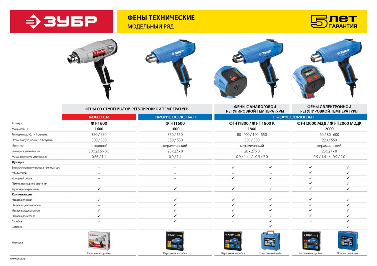 ФТ-П1600 Фен технический (строительный), ЗУБР Профессионал, керамический изолятор, 2 режима: 350град/ - фото 3 - id-p221697887