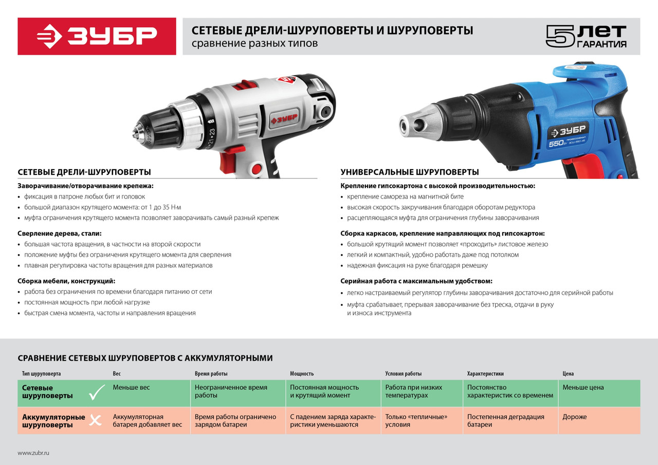 ЗСШ-550-45 Шуруповерт сетевой УНИВЕРСАЛ, ЗУБР ПРОФЕССИОНАЛ, патрон HEX 1/4'' (6.35мм), 220 В, 550 Вт, 0-4500 - фото 3 - id-p221697903