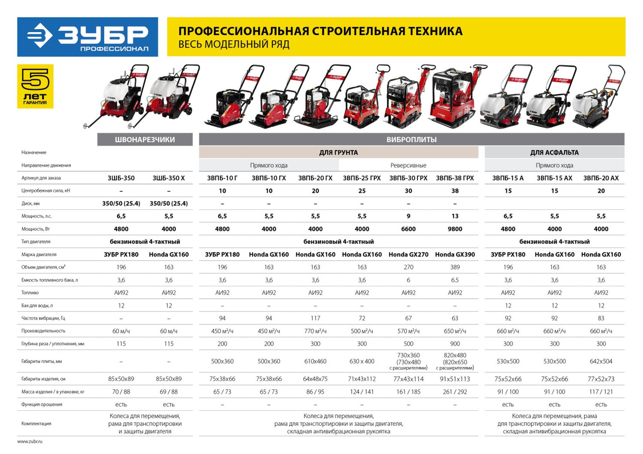 ЗШБ-350 Швонарезчик, ЗУБР Профессионал, бензиновый, диск 350 (25.4) мм, рез 115 мм, бак для воды, двигатель - фото 5 - id-p221698033