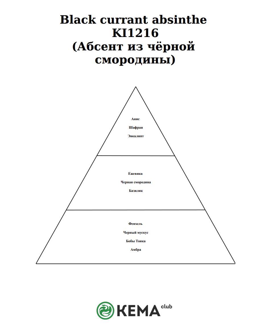 Отдушка КЕМА Абсент из черной смородины 100гр (по мотивам Candle Science)