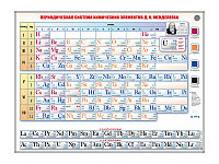 Справочно-информационный стенд (световой) "Периодическая система химических элементов Д.И. Менделеева"