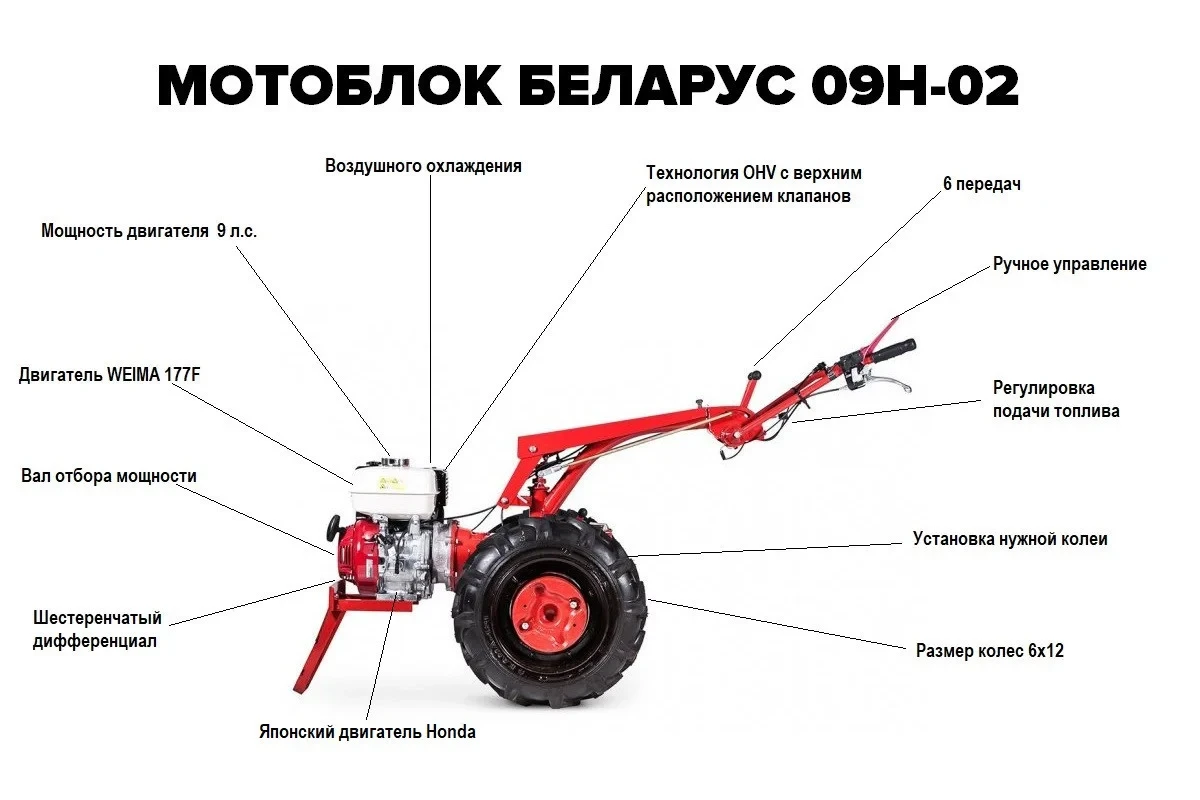Мотоблок Беларус-012WM (двигатель бензин. Wiema, 9 л.с., шины 6.0L-12) - фото 2 - id-p221719061