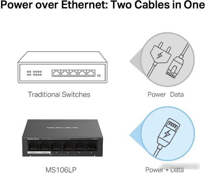 Неуправляемый коммутатор Mercusys MS106LP - фото 5 - id-p221722113