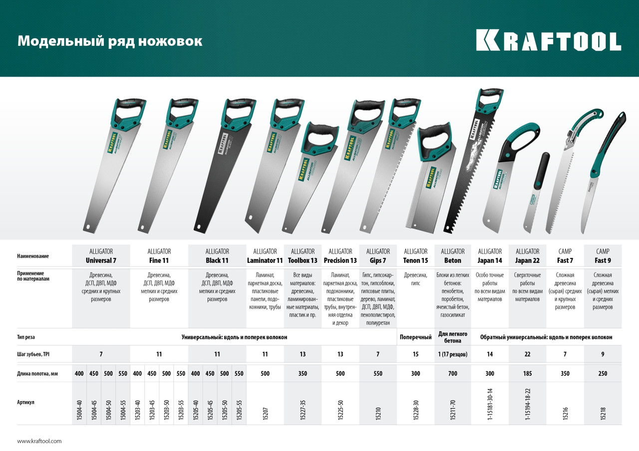 1-15194-18-22 Ножовка по дереву (пила) KRAFTOOL ''KATRAN'' PRECISION 185 мм x 0,3 мм, 22 TPI (1,15 мм) для - фото 5 - id-p221729733