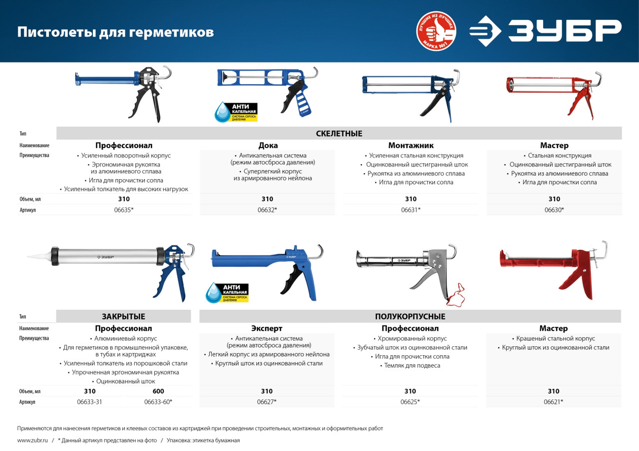 06627 ЗУБР лёгкий полукорпусной пистолет для герметика Эксперт, 310 мл, серия Профессионал - фото 2 - id-p221727007