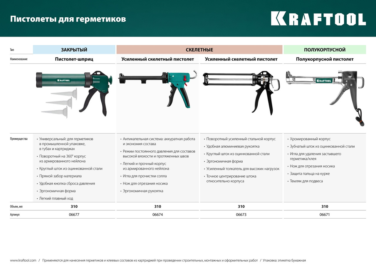 06671_z01 Пистолет для герметика KRAFTOOL ''C-Kraft'', полукорпусной, хромированный, 320мл - фото 2 - id-p221727021