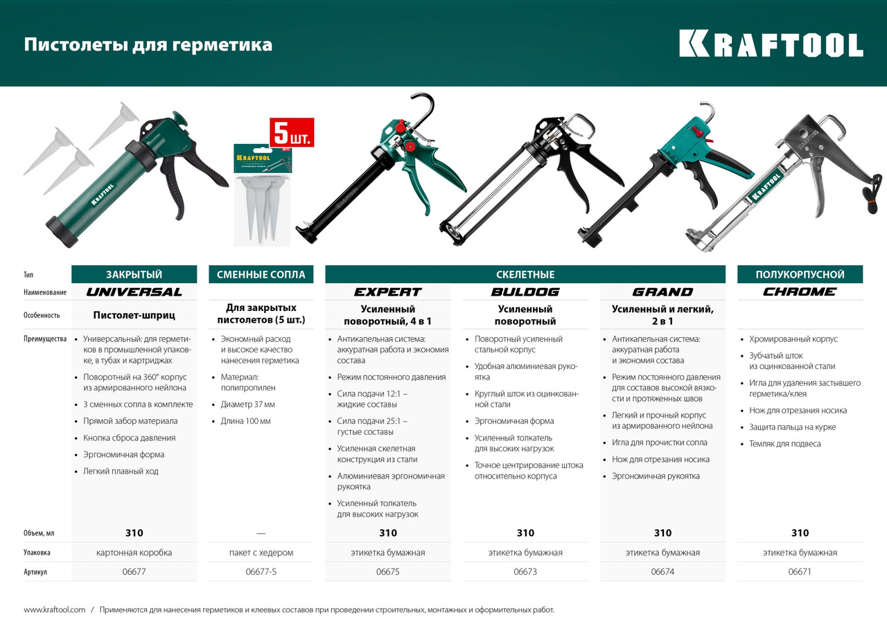 06675 KRAFTOOL EXPERT 4-in-1 усиленный cкелетный поворотный пистолет для герметика, 310 мл - фото 3 - id-p221727031