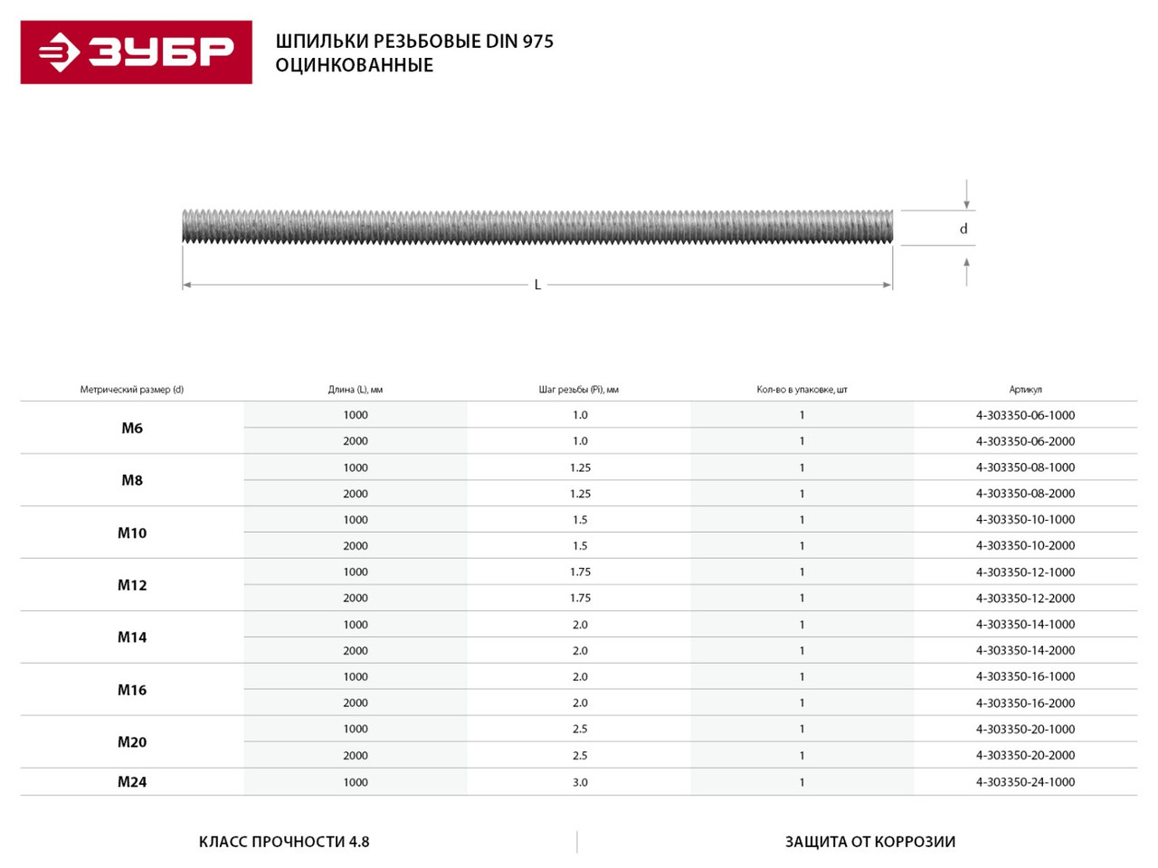 4-303350-20-1000 Шпилька резьбовая DIN 975, класс прочности 4.8, оцинкованная, М20x1000, 1 шт, ЗУБР - фото 2 - id-p221727366