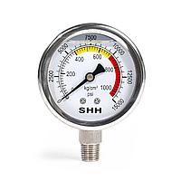 85078 Манометр для гидравлического оборудования МНГ-100/63 (КВТ)
