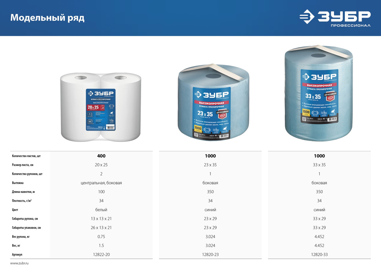 12822-20 ЗУБР 20х25 см, протирочная бумага 2х слойная в рулоне, 400 листов. 2 рулона - фото 8 - id-p221728580