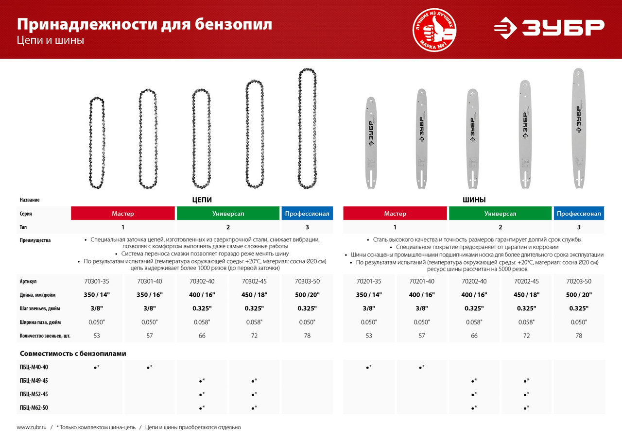 70302-45 Цепь для бензопилы ЗУБР, тип 2, шаг 0,325'', паз 0,058'', для шины 18'' (45 см) - фото 2 - id-p221734637