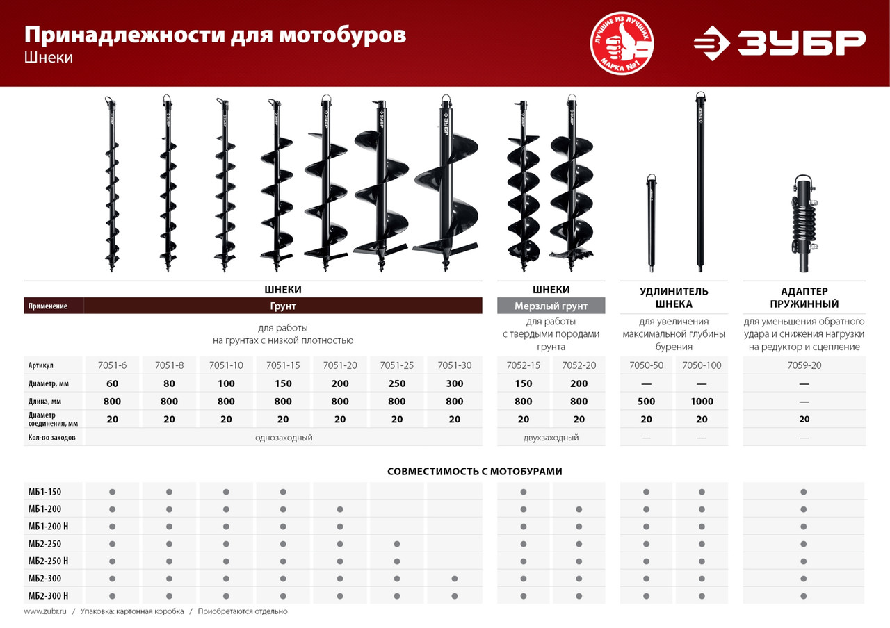 МБ2-250 Н Мотобур (бензобур) со шнеком, d=60-250 мм, 52 см3, 2 оператора, ЗУБР - фото 8 - id-p221727585