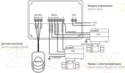 Система защиты от протечек Neptun Bugatti Base 1/2 - фото 6 - id-p221752027