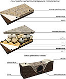 Геотекстиль Дорнит 200г/м2 3х125м , фото 2