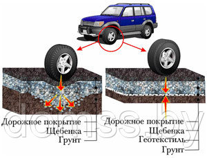 Геотекстиль Дорнит 200г/м2 3х125м 